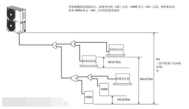 中央空调两联供