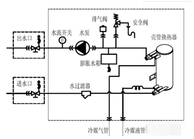 中央空调两联供