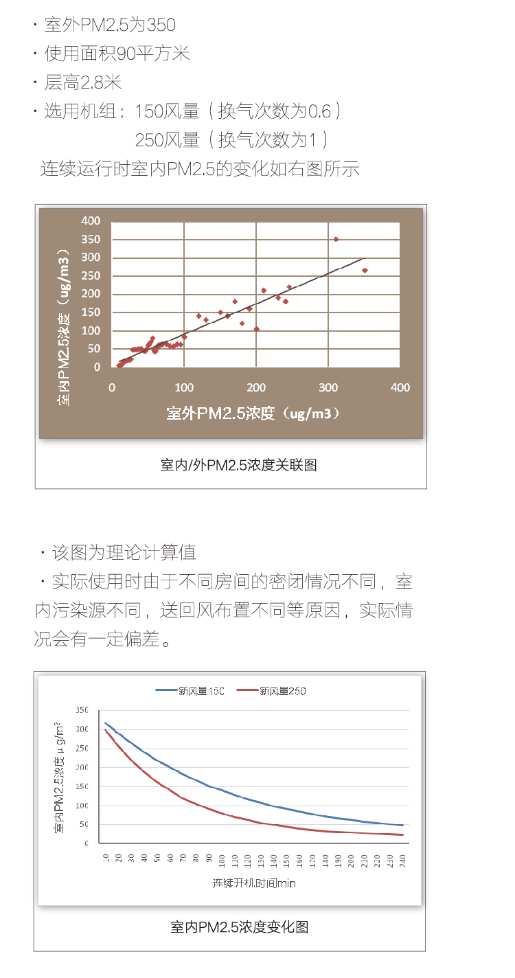 格力净享全热交换新风除霾机