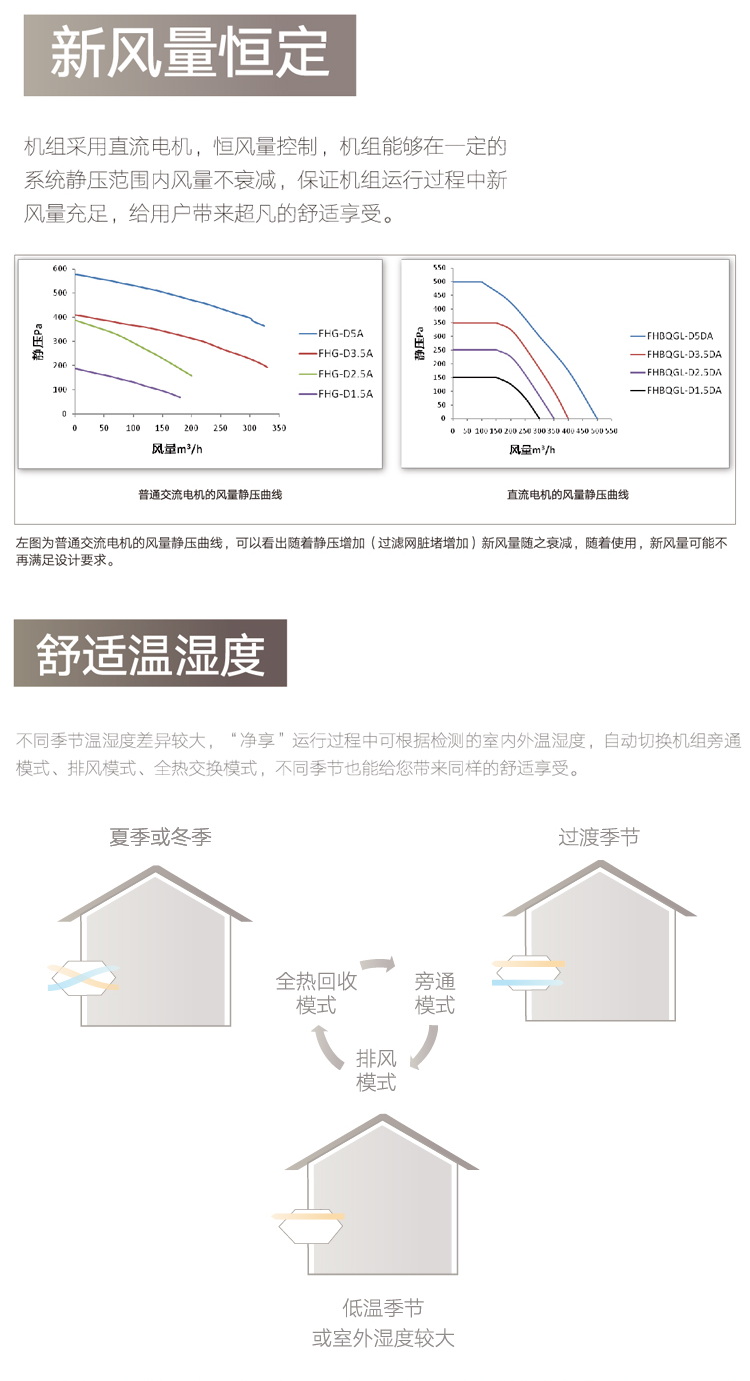 格力净享全热交换新风除霾机