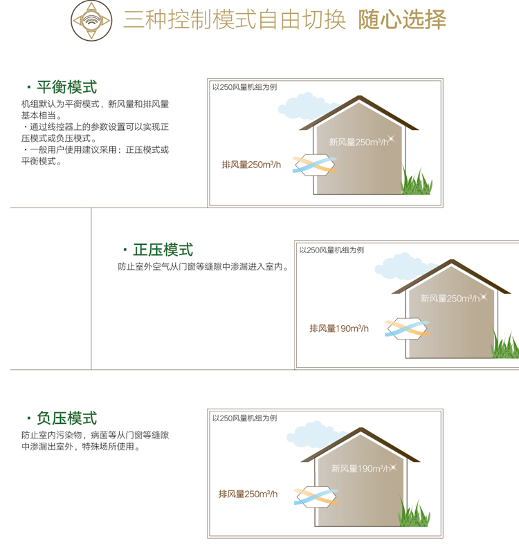 格力净享全热交换新风除霾机