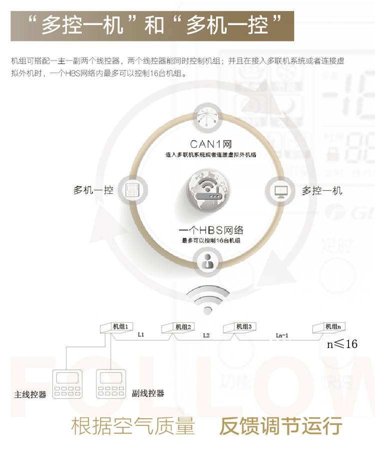 格力净享全热交换新风除霾机