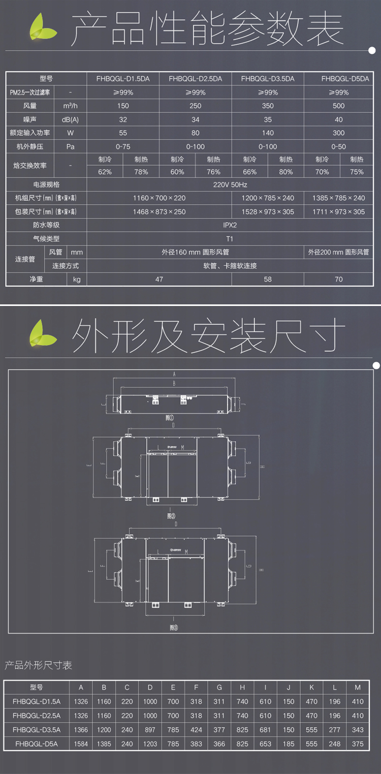 格力净享全热交换新风除霾机